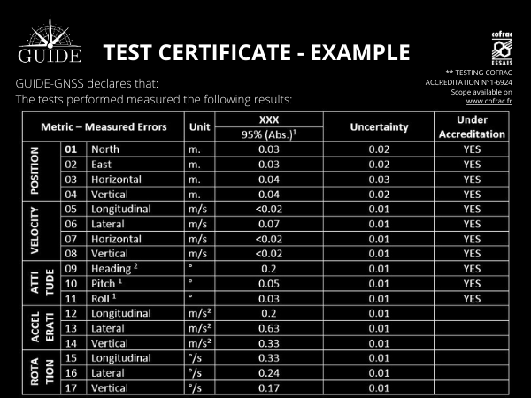 Certificat rapport d'essais GNSS