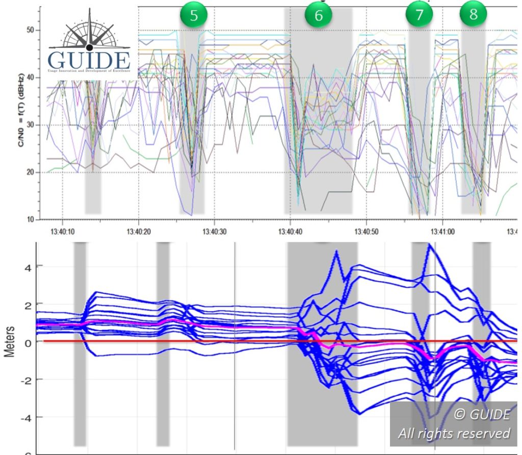 Variation of GNSS signal-to-noise ratios ( SNR ) – Record and Replay